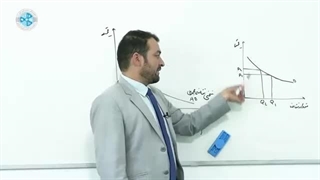 اقتصاد کلان درس ۲۹ - منحنی تقاضا مجموعی