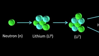 طرز کار رآکتور همجوشی 1