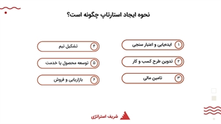 استارتاپ چیست؟
