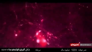 اثبات وجود خدا