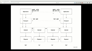 OReilly Encryption Training - 11 TLS - 01 Overview of Transport Level Security (TLS)
