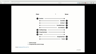 OReilly Encryption Training - 11 TLS - 02 Setting Up Sessions with the TLS Handshake