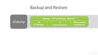Linux Advanced File System Management (LPIC-2) - 04 Managing XFS File Systems -04-Backup and Restore with xfsdump & xfsrestore