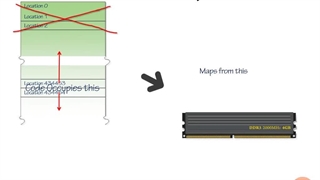 Math for Programmers - 02.Types of Data - 02.How data is stored