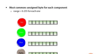 Math for Programmers - 06.Logic, Booleans and Bitwise Operations- 07.Masking Bytes Example Color