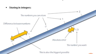 Math for Programmers - 07.Errors and Accuracy - 03.How Big are Your Errors