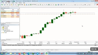 تست ربات هوشمند ترید طلا
