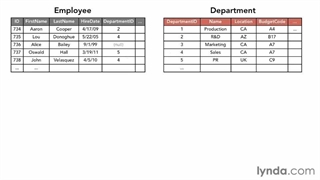 Databases - 030- Joining tables