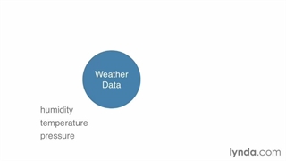 Design Patterns - 14. Understanding the observer pattern