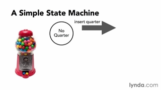 Design Patterns - 31. What is a state machine