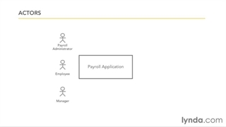 Object Oriented Design - 17. Identifying the actors