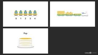 Data Structures - 37 What are associative arrays