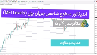 اندیکاتور سطوح شاخص جریان پول (MFI Levels) در متاتریدر 4/5 - رایگان