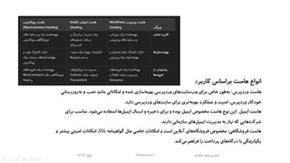 انواع هاست براساس کاربرد - وردپرس، ووکامرس ایمیل