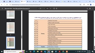 مزایای تحصیل در دانشگاه آیدین استانبول| تحصیل در ترکیه | شرکت مهاجرتی شاهان