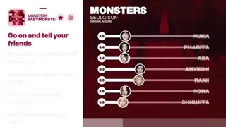 USING AI TO MAKE MONSTERS BY BABYMONSTER A FULL SONG