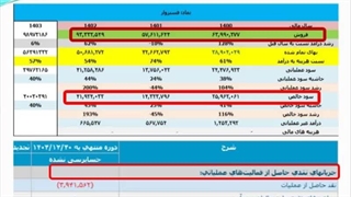 قسمت 30 آموزش ساده بررسی سهام ، آشنایی با ارزشگذاری شرکتها (بخش اول)