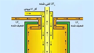غنی سازی اورانیوم