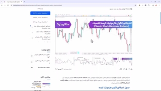 اندیکاتور الگوی هارمونیک کوسه (Classic Shark Pattern) در متاتریدر 4/5 [تردینگ فایندر]