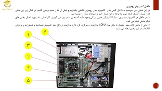 کاربردهای قطعات اصلی کیس کامپیوتر | بخشی از دوره مجازی ICDL