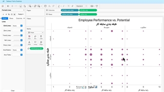 آموزش پیشرفته Tableauجلسه ۳۸: ۹Box Matrix