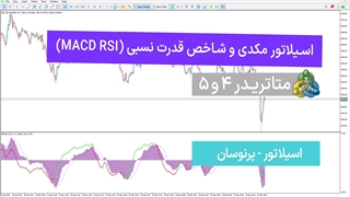 اسیلاتور مکدی و شاخص قدرت نسبی (MACD RSI) برای متاتریدر 4/5 [تردینگ فایندر]
