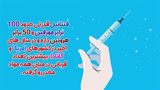 فنتانیل چیه؟ و چطور آدم میکُشه؟