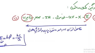 پکیج ویژه امتحان نهایی دوازدهم مدرس پیمان طلوعی