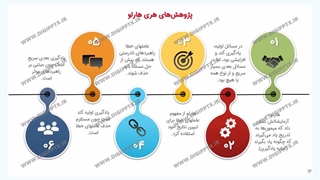 پاورپوینت ویلیام کی استیس | فصل 9 مقدمه ای بر نظریه های یادگیری هرگنهان
