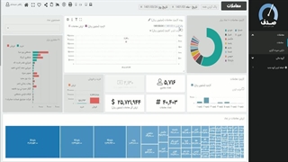 معرفی نرم افزار داشبورد مدیریت هدف