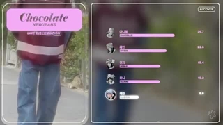 [AI COVER] HOW WOULD NEWJEANS (NJZ) SING CHOCOLATE BY CHUU