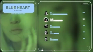 [AI COVER] HOW WOULD NEWJEANS (NJZ) SING BLUE HEART BY IVE