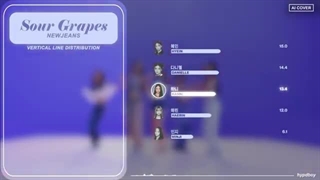 [AI COVER] HOW WOULD NEWJEANS (NJZ) SING SOUR GRAPES BY LE SSERAFIM