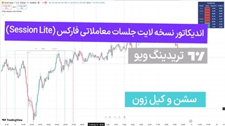 اندیکاتور لایت جلسات معاملاتی فارکس(Session Lite)در تریدینگ ویو [تریدینگ فایندر]