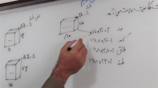 آموزش جامع کات مستر در کابینت سازی
