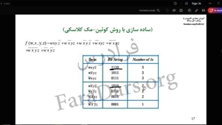 معماری فصل ۱ و ۲