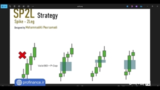 اندیکاتور استراتژی SP2L از استاد محمد علی پورصمدی