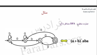 نظریه زبان ها و ماشین ها فصل ۳ بخش ۲