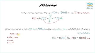 خودآموز معادلات دیفرانسیل با حل مسائل امتحانی _ تبدیل لاپلاس