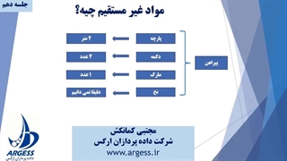 راهنمای نرم افزار بهای تمام شده باتیز 10