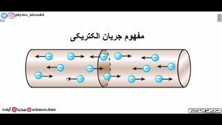 مفهوم جریان الکتریکی
