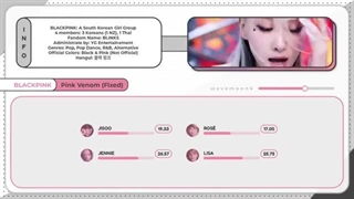 [LINE RE-DISTRIBUTION] HOW SHOULD BLACKPINK SING PINK VENOM