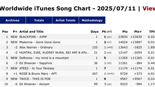 آهنگ «JUMP» در رتبه اول جدول جهانی iTunes شروع به کار کرد