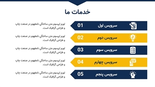 قالب نوشتن بیزینس پلن حرفه ای