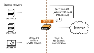 پروتکل NAT چیست و چه کاربردی در شبکه دارد؟