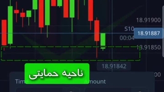 ترید تضمینی سودآور با  الگوی نفوذی (Piercing Pattern)  در پاکت آپشن (Pocket Option)