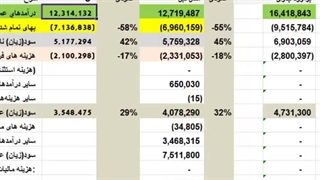 بررسی وضعیت نماد سدشت