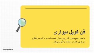 فن کویل دیواری