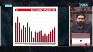 14040629: برنامه میدان؛ طرح آمریکا برای آینده غزه!