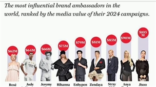 ” نام جیسو در مقاله مجله The Cut ذکر شده است “ جیسو سال گذشته به عنوان سفیر مد جهانی شماره 1 انتخاب شد .ادامه کپشن